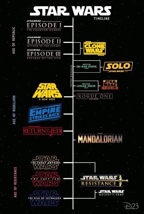 star wars timeline reddit